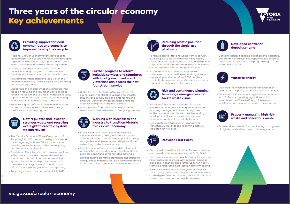 Circular Economy - Key achievements