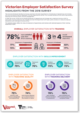Employer Satisfaction Survey infographic 2018