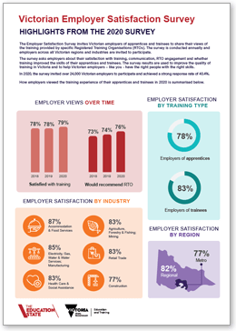 Employer Satisfaction Survey infographic 2023