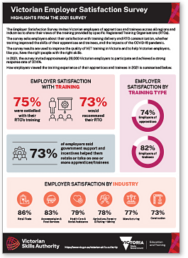 Employer Satisfaction Survey infographic 2021