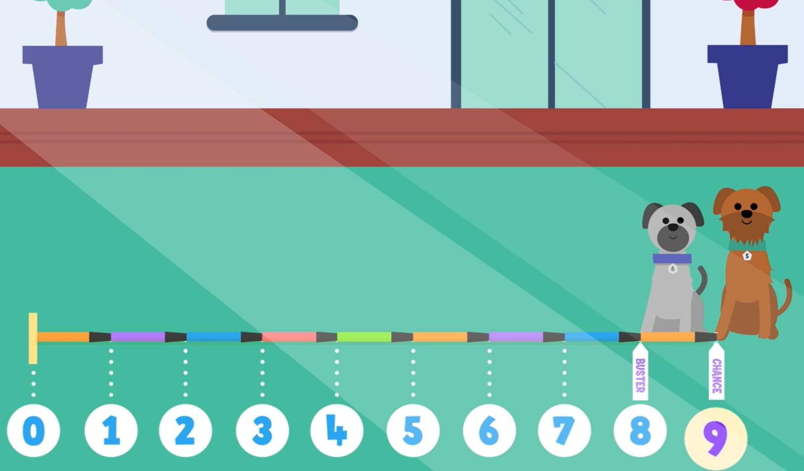 A cartoon illustration of a number line from 0 to 9 laid out horizontally. Each number is shown in a white circle beneath a colorful segmented bar. On the right side, two dogs sit near the numbers 8 and 9. The grey dog, wearing a collar tag labeled “6,” stands near the number 8 with a tag below reading “Buster.” The brown dog, wearing a collar tag labeled “5,” sits near the number 9 with a tag below reading “Chance.” The scene appears indoors with a window and potted plants in the background.