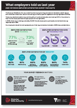 Image showing statistic on what employers told us last year using 4 boxes with info-graphics 